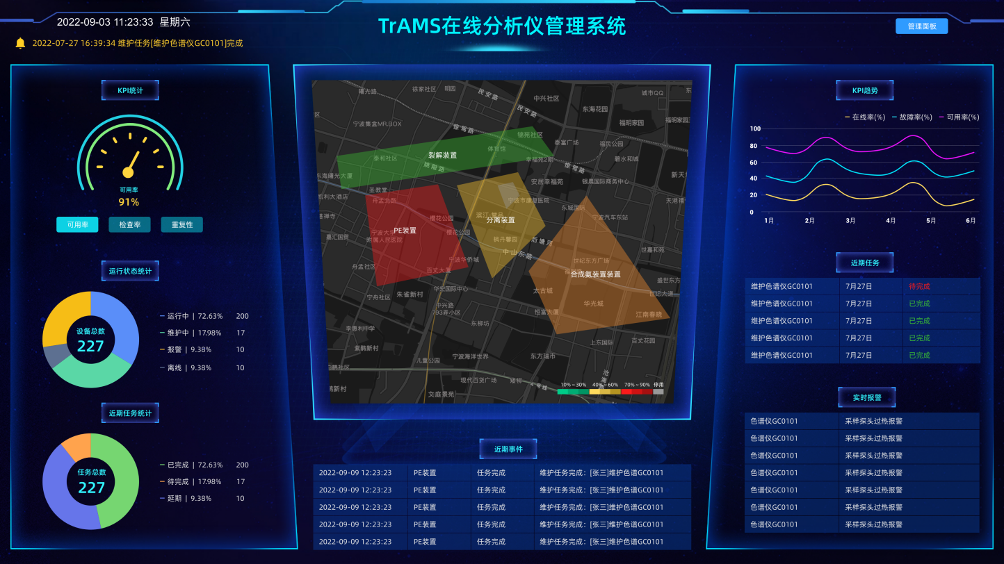 廣州揭陽石化AMADAS在線分析儀管理項(xiàng)目