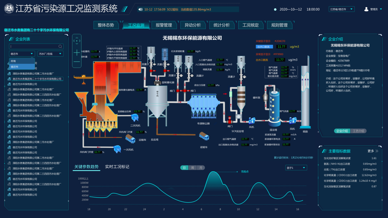 江蘇省生態(tài)環(huán)境監(jiān)控中心工況子系統(tǒng)建設(shè)項(xiàng)目